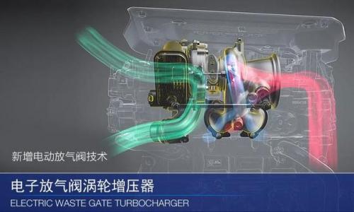 國六標準面前,動力和油耗你準備舍棄哪一個?