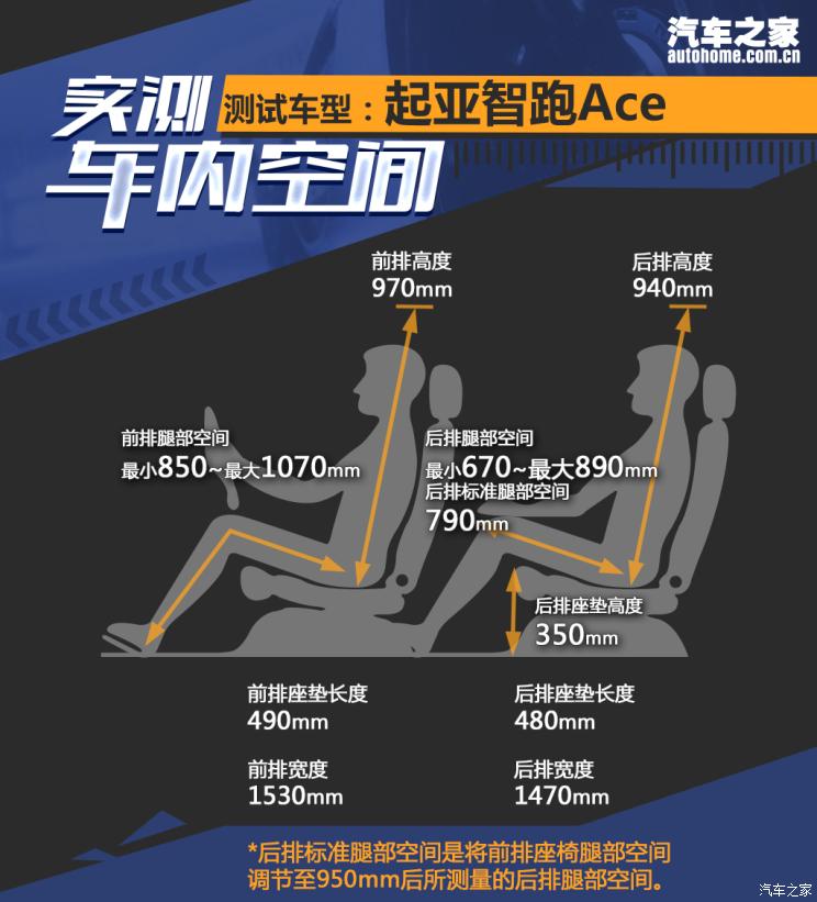 東風(fēng)悅達(dá)起亞 智跑 2021款 Ace 1.5T GT Line 超能版