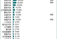 乘聯會:3月新能源乘用車銷量同比增30%-深圳汽車網
