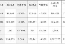 同比增長8.3% 起亞4月全球銷量259524輛-深圳汽車網(wǎng)