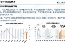 中汽協:7月汽車銷量為238.7萬輛!-深圳汽車網