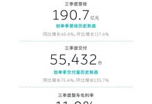 現金儲備452億 蔚來三季度經營情況好轉-深圳汽車網