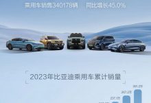 超300萬輛 比亞迪2023年銷量成績公布-深圳汽車網(wǎng)