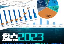 盤點2023: 價格戰(zhàn)事中的繁花與悲鳴-深圳汽車網(wǎng)