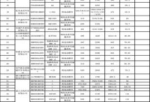 新一期減免購置稅/車船稅車型名單揭曉-深圳汽車網(wǎng)
