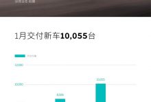 同比增長18.2% 蔚來1月交付新車10055臺-深圳汽車網