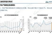 同比增長44% 1月乘用車銷售211.5萬輛-深圳汽車網(wǎng)
