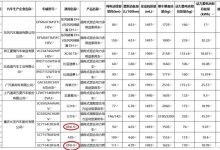 新款長安UNI-V插混版續航/電池參數曝光-深圳汽車網