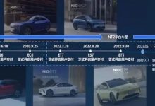 蔚來阿爾卑斯首款車“DOM”將7月試生產(chǎn)-深圳汽車網(wǎng)