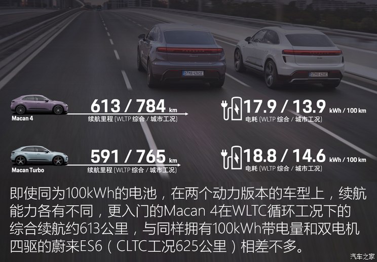 保時捷 Macan新能源 2024款 Macan Turbo
