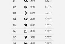 理想汽車發(fā)布2024年第39周與第40周雙周銷量-深圳汽車網(wǎng)